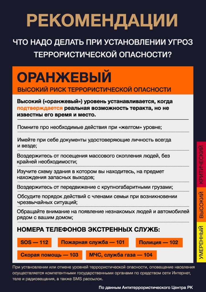 Схема оповещения руководства и органов безопасности в случае угрозы или совершения террористических